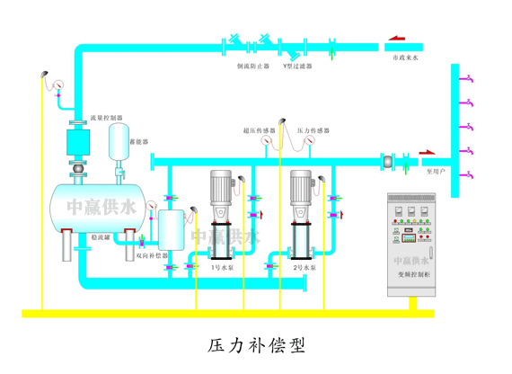 二次供水設備