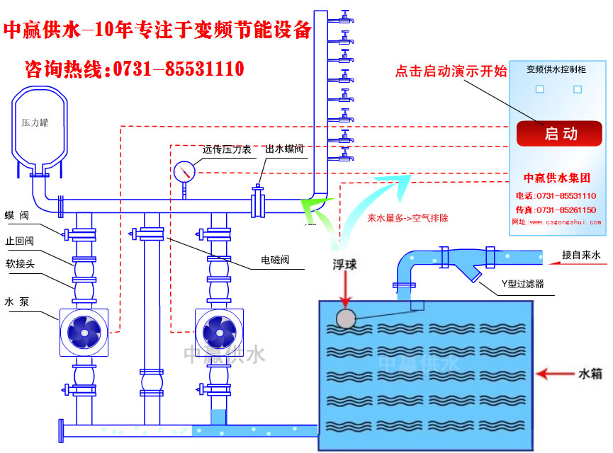 城市高層小區恒壓變頻供水原理是什么？它的節能性?xún)?yōu)點(diǎn)是如何突出的？